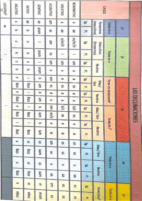 Miniatura del documento Todas-las-Declinaciones-a-color-en-tabla.pdf