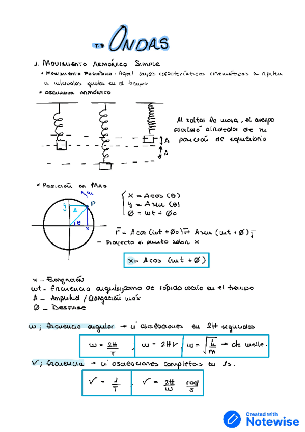 Miniatura del documento T.5-Ondas.pdf