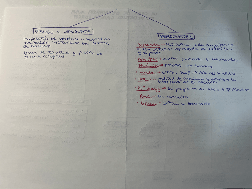 Miniatura del documento Esquema-resumen-La-Casa-de-Bernarda-Alba.jpeg