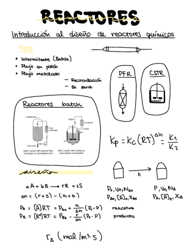 Miniatura del documento reactores.pdf