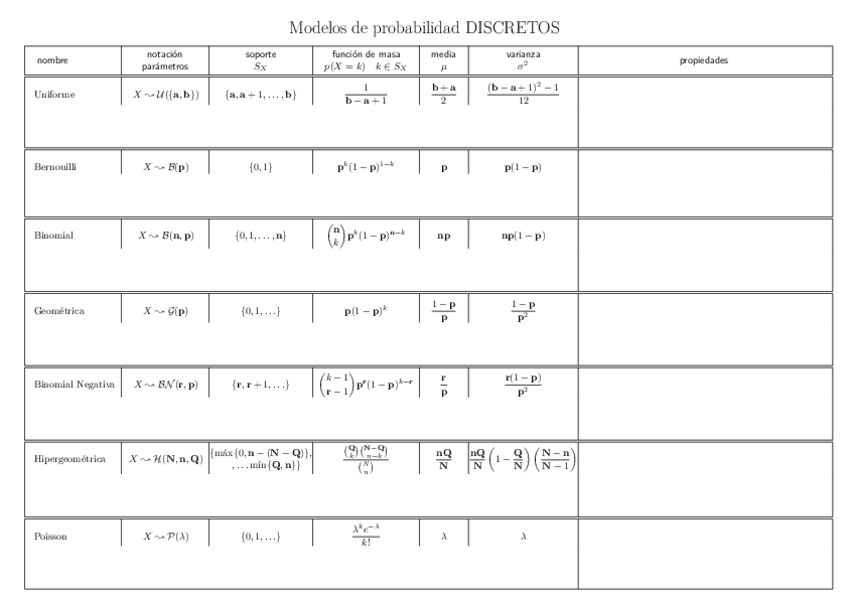 Miniatura del documento T4Tabla-Resumen-Modelos-5.pdf