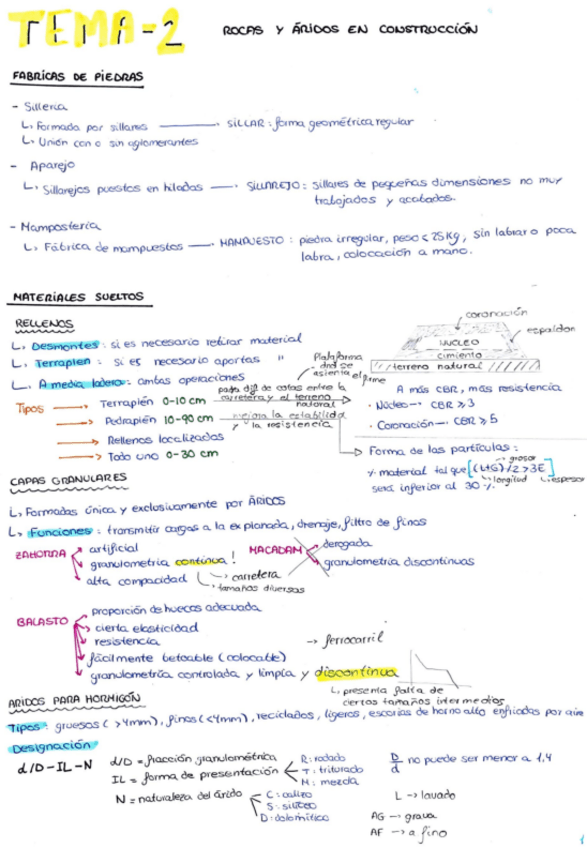Miniatura del documento Tema-2-Materiales.pdf