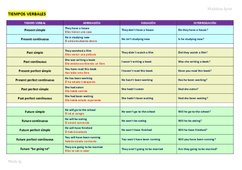 Miniatura del documento TABLA TIEMPOS VERBALES EN INGLÉS.pdf