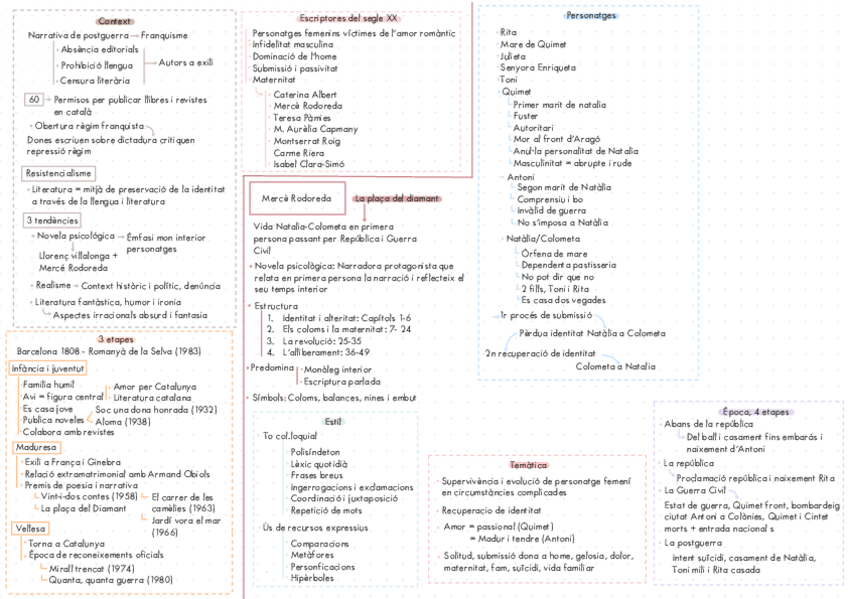 Miniatura del documento Esquema-literatura-Merce-Rodoreda-i-la-Placa-del-Diamant-segon-de-Batxillerat.pdf