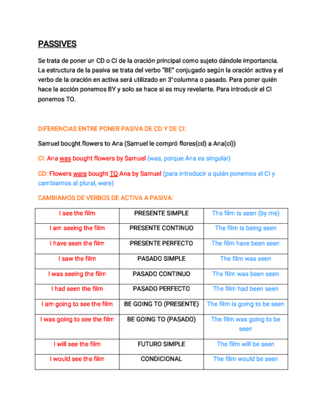 Miniatura del documento Passives.pdf