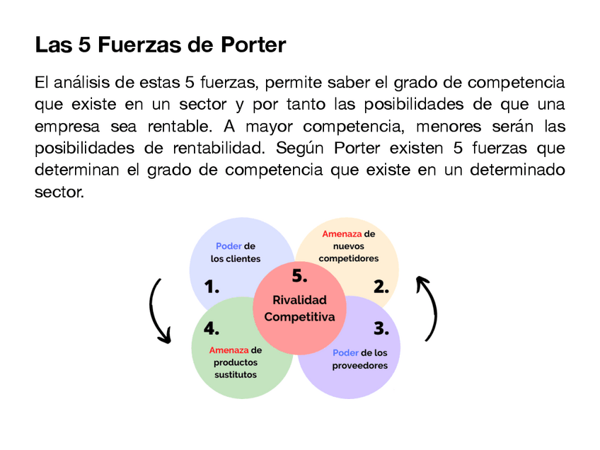 Miniatura del documento Las-5-Fuerzas-de-Porter.pdf