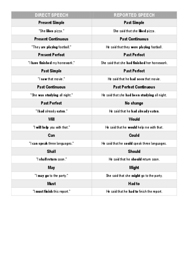 Miniatura del documento REPORTING-VERBS--TENSE-TIME-PLACE-CHANGES.pdf