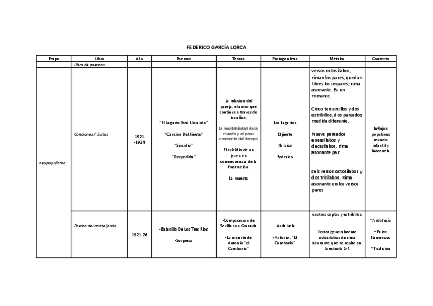 Miniatura del documento esquema-poemario-Lorca.pdf