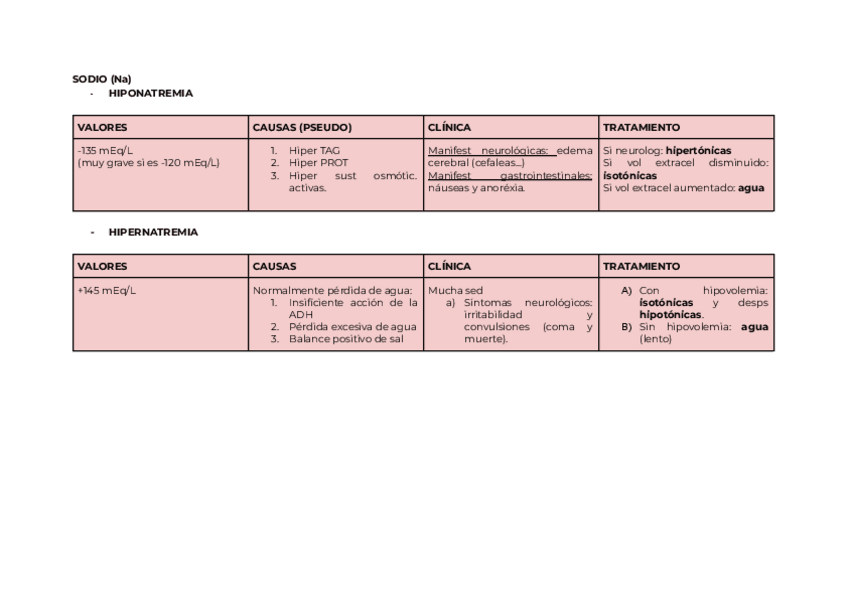 Miniatura del documento AGUA-E-IONES-tabla.pdf