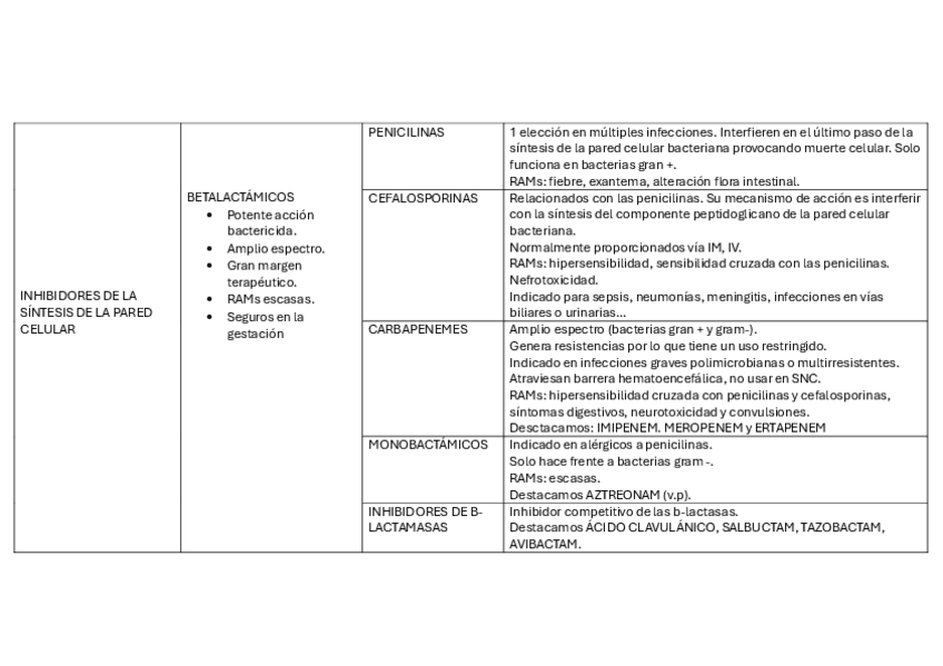 Miniatura del documento ANTIBIOTICOS.pdf