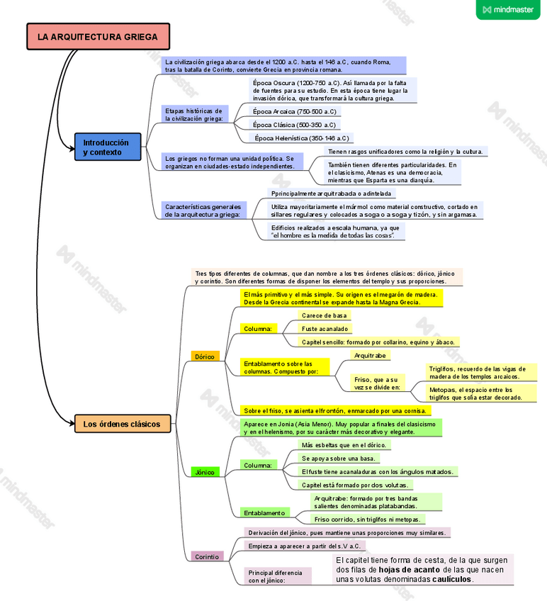Miniatura del documento ARTE-GRIEGO-ESQUEMAS.pdf