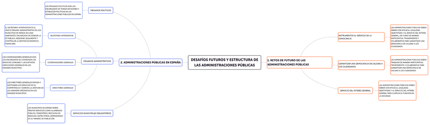Miniatura del documento Desafios-Futuros-y-Estructura-de-las-Administraciones-Publicas.pdf