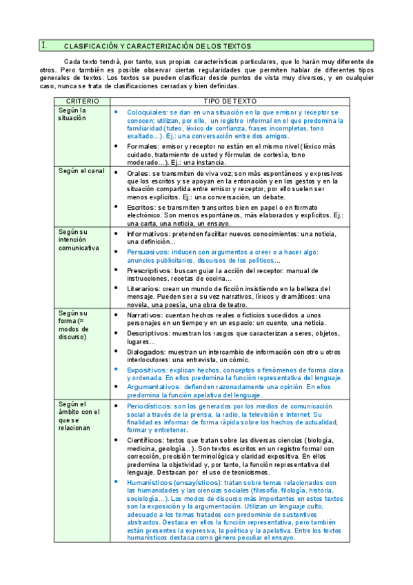 Miniatura del documento TIPOLOGIA-TEXTUAL-PAU.pdf