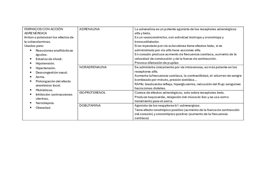 Miniatura del documento FARMACOS-SN-TRANSMISION-ADRENERGICA-Y-COLINERGICA.pdf