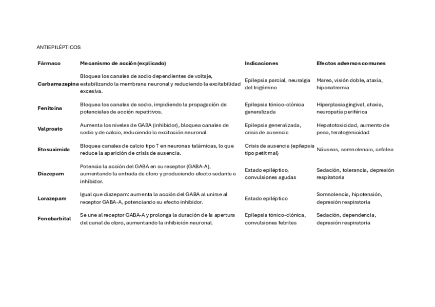 Miniatura del documento Farmacos-antiepileptcos.pdf