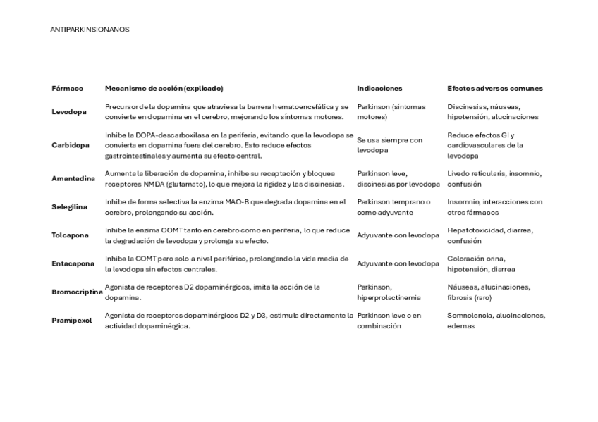 Miniatura del documento FarmacoS-ANTIPARKINSIONANOS.pdf
