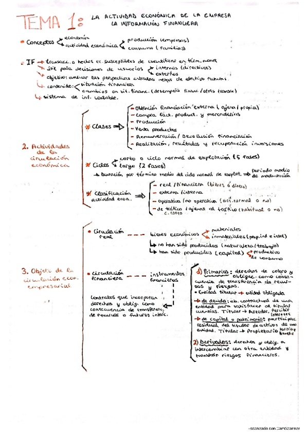 Miniatura del documento esquemas-contabilidad.pdf