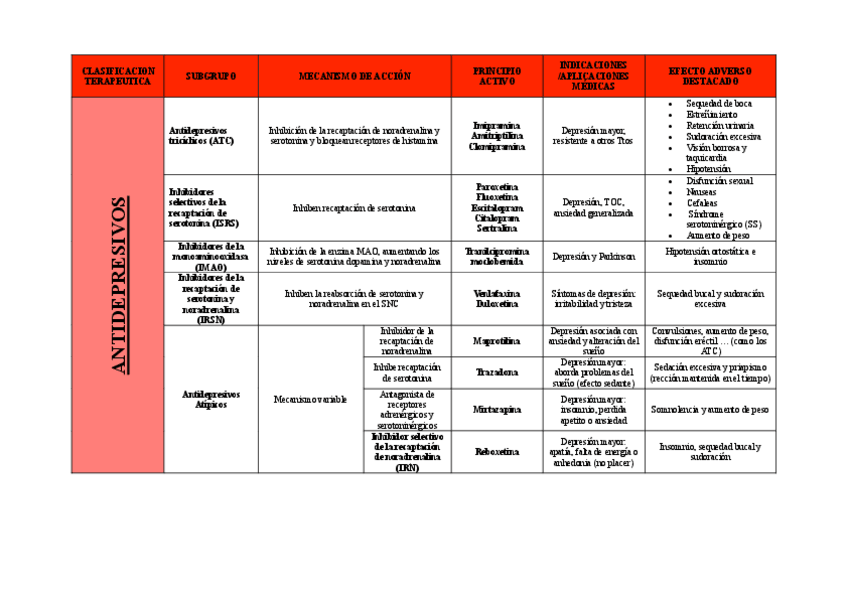 Miniatura del documento Antidepresivos.pdf