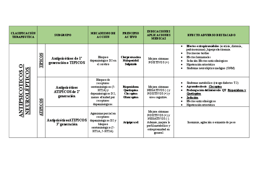 Miniatura del documento Antipsicoticos.pdf