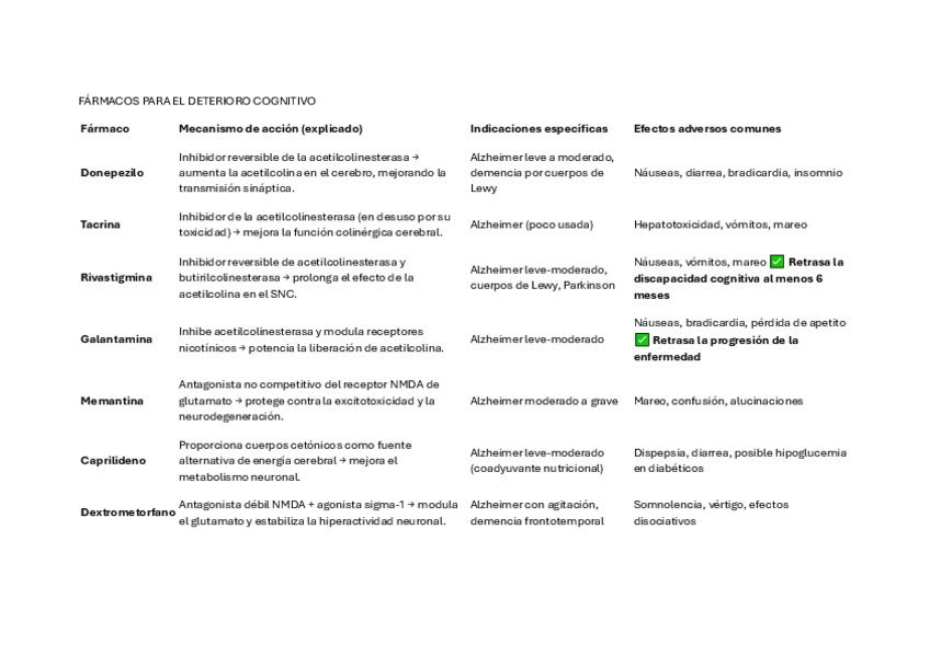 Miniatura del documento FARMACOS-PARA-EL-DETERIORO-COGNITIVO.pdf