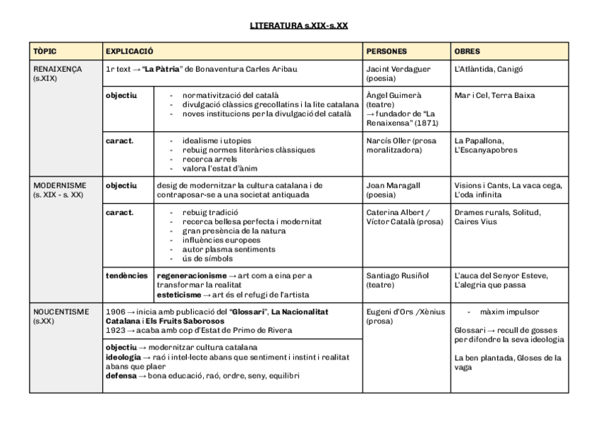 Miniatura del documento LITERATURA-CATALANA-S.XIX-actualitat.pdf