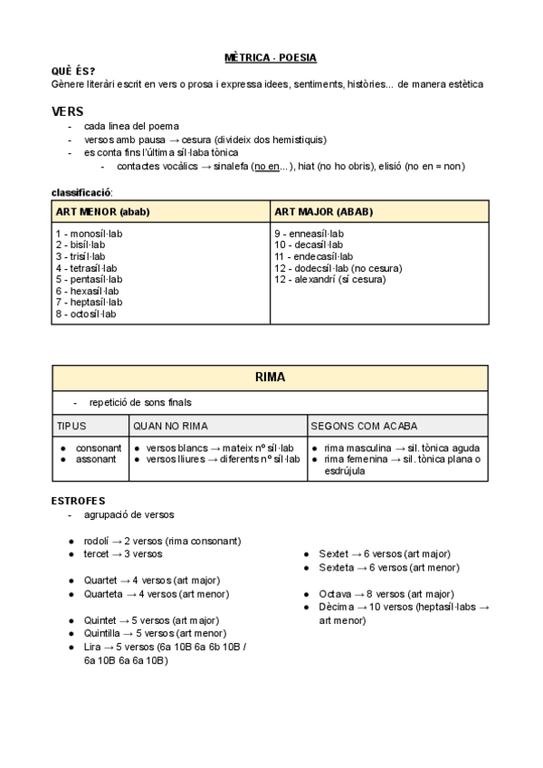 Miniatura del documento METRICA-POESIA-catala.pdf
