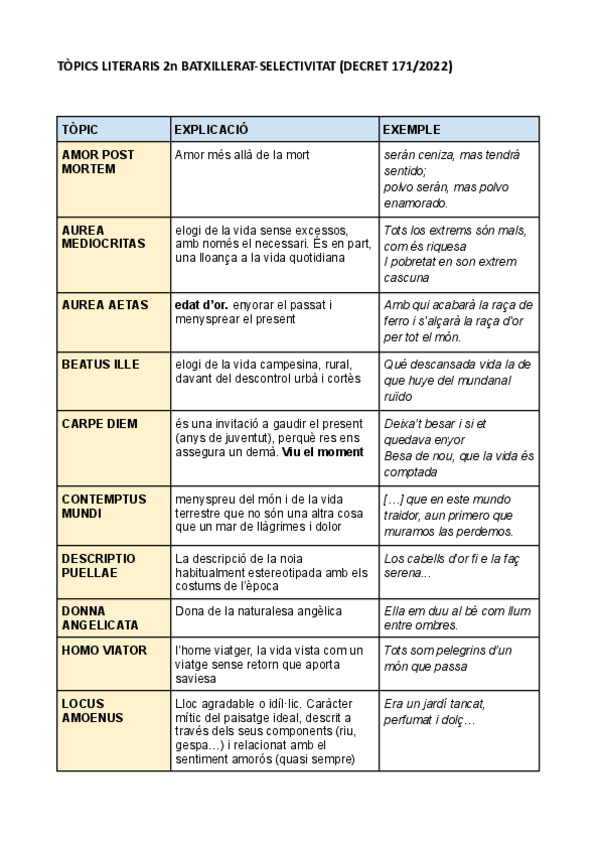 Miniatura del documento TOPICS-LITERARIS.pdf