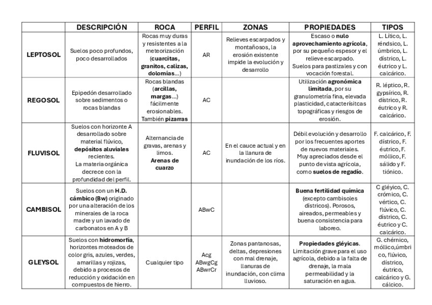 Miniatura del documento TABLA-TIPOS-DE-SUELOS.pdf