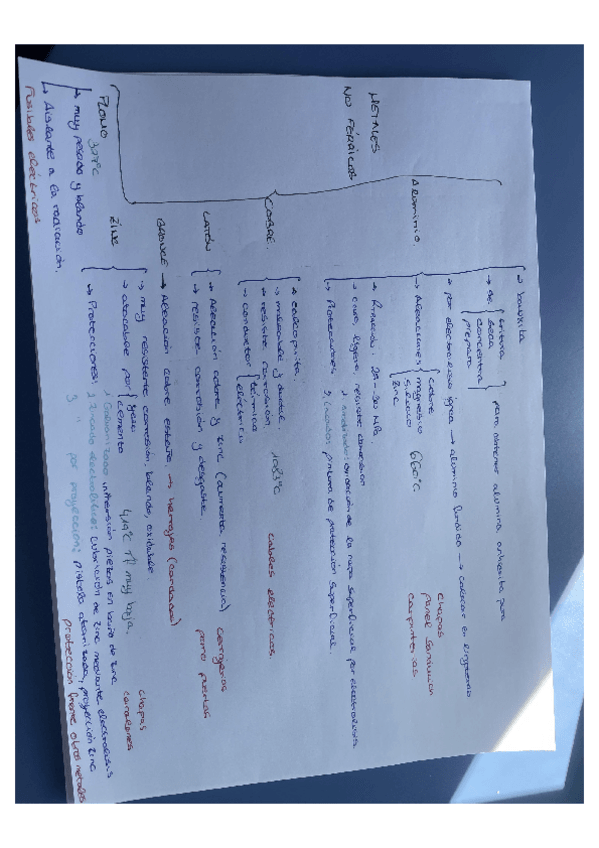 Miniatura del documento METALES-NO-FERRICOS.pdf