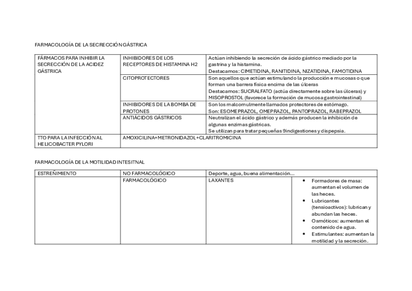 Miniatura del documento FARMACOLOGIA-GASTRICA.pdf