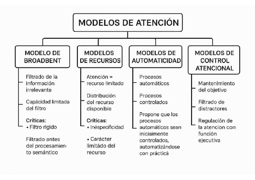 Miniatura del documento Esquema-Tema-1.2.pdf