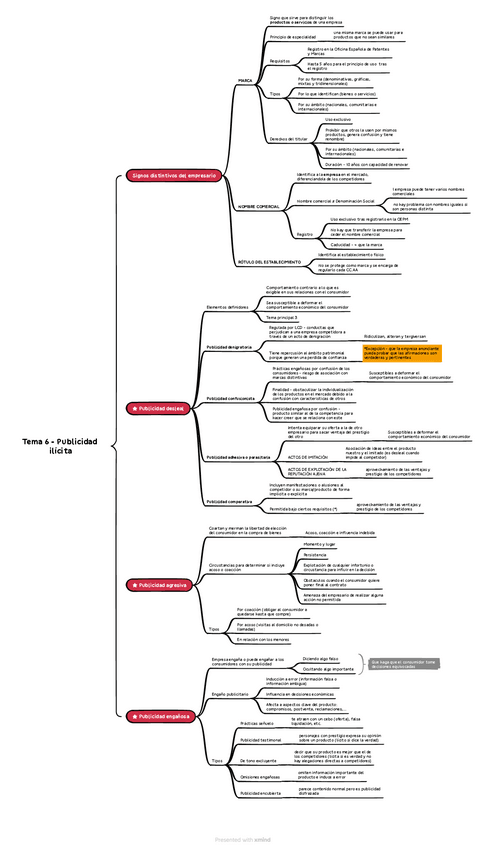 Miniatura del documento Tema-6-Publicidad-ilicita.pdf
