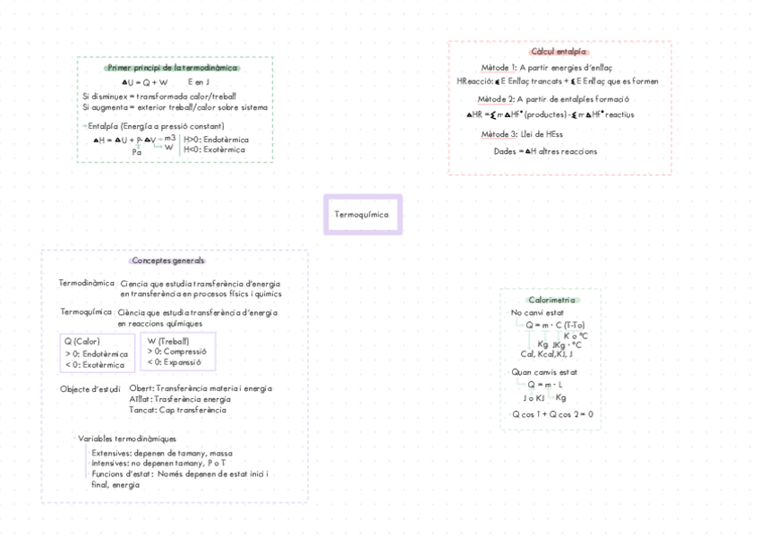 Miniatura del documento Esquema-Termodinamica.pdf