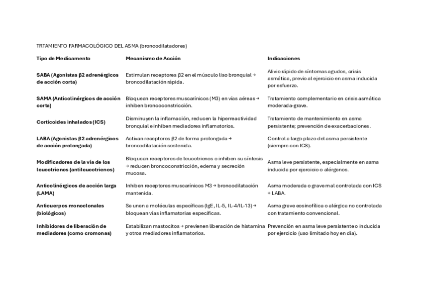 Miniatura del documento BRONCODILATADORES.pdf