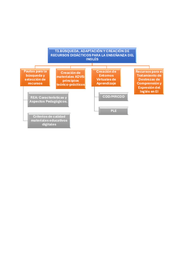 Miniatura del documento EsquemasT3REI.pdf