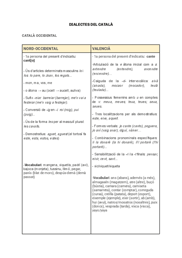Miniatura del documento RESUM-DIALECTES-DEL-CATALA.pdf