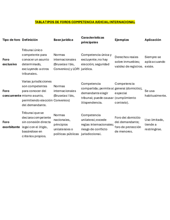 Miniatura del documento TABLA-FOROS-COMPETENCIA-JUDICIAL-INTERNACIONAL.pdf
