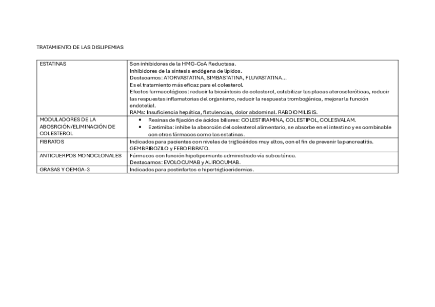 Miniatura del documento TRATAMIENTO-DE-LAS-DISLIPEMIAS.pdf