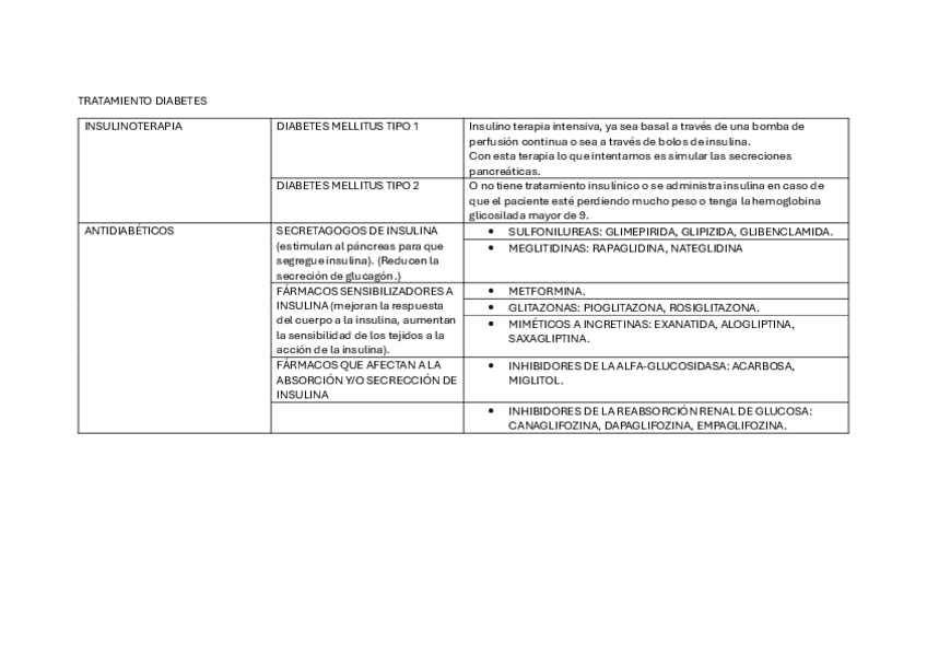 Miniatura del documento TRATAMIENTO-DIABETES.pdf
