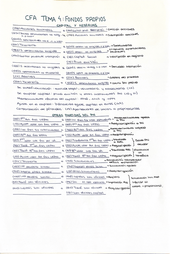 Miniatura del documento Cfa-tema-4-practicas.pdf