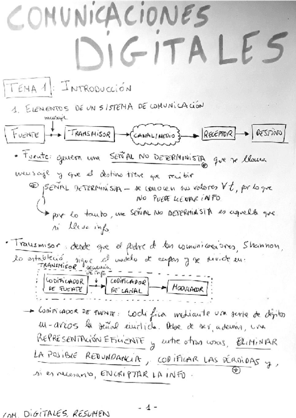 Miniatura del documento Resumen Comunicaciones Digitales 2018-19 3°GITT.pdf
