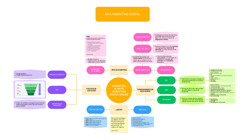 Miniatura del documento Diseno-del-plan-de-marketing-digital-online.pdf
