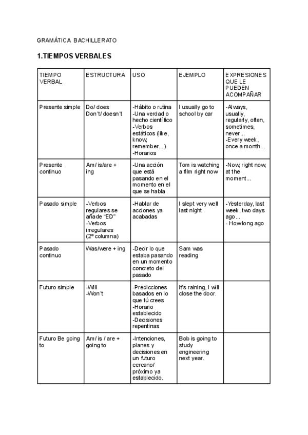 Miniatura del documento GRAMATICA-BACHILLERATO.pdf