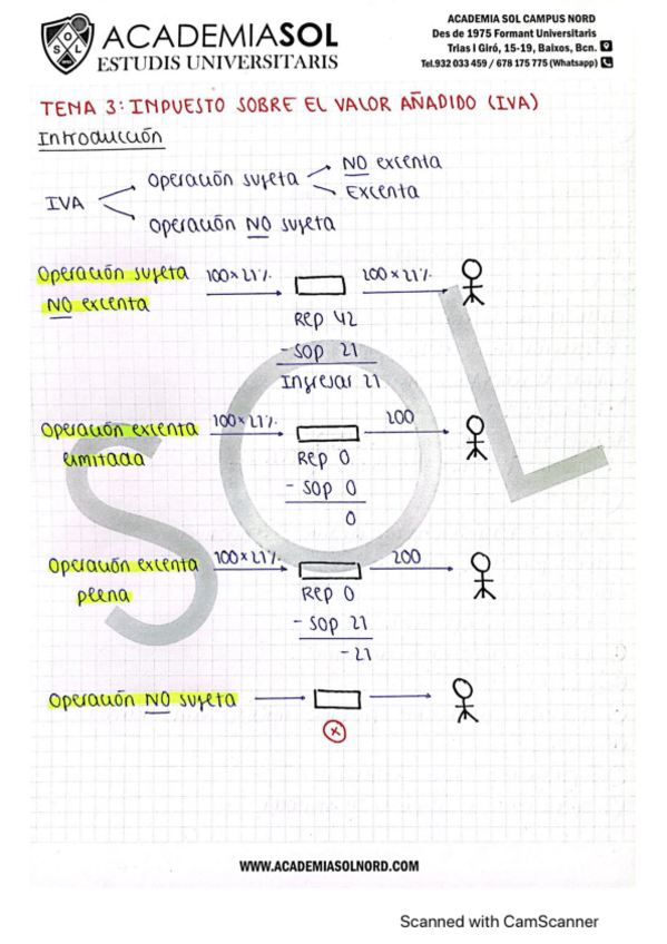Miniatura del documento Resumen-esquemas-IVA.pdf