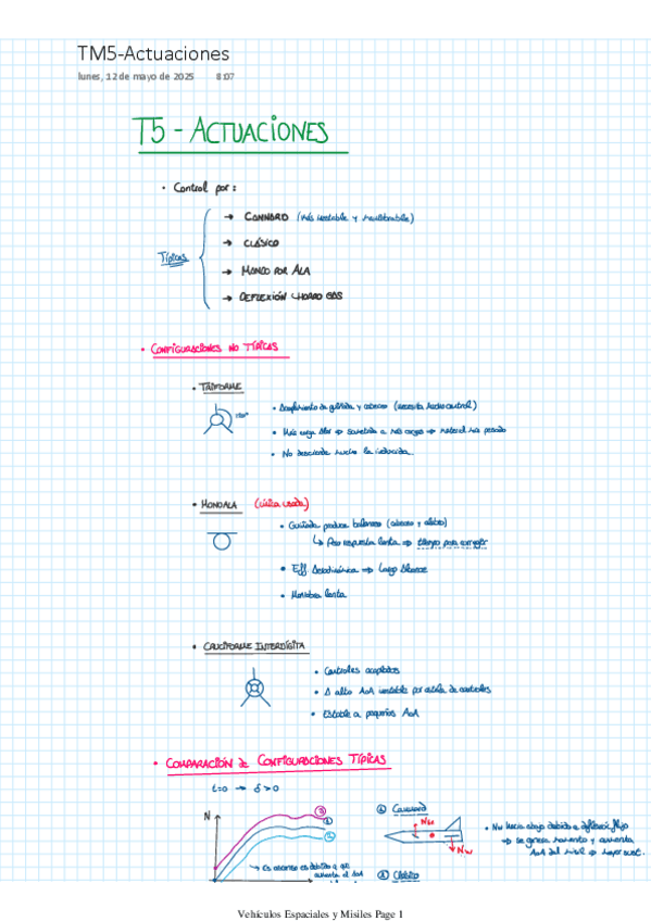 Miniatura del documento TM5-Actuaciones.pdf