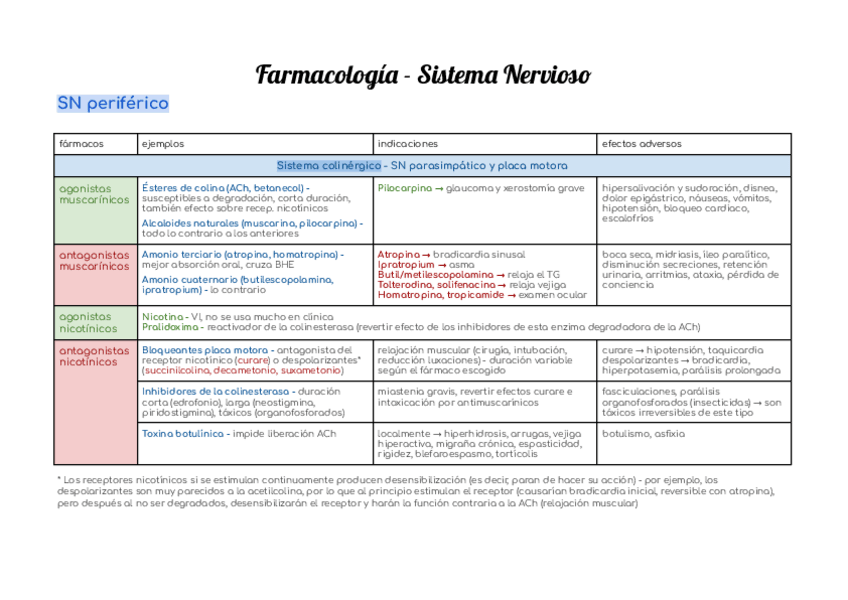 Miniatura del documento tablas-farmacologia-completa.pdf