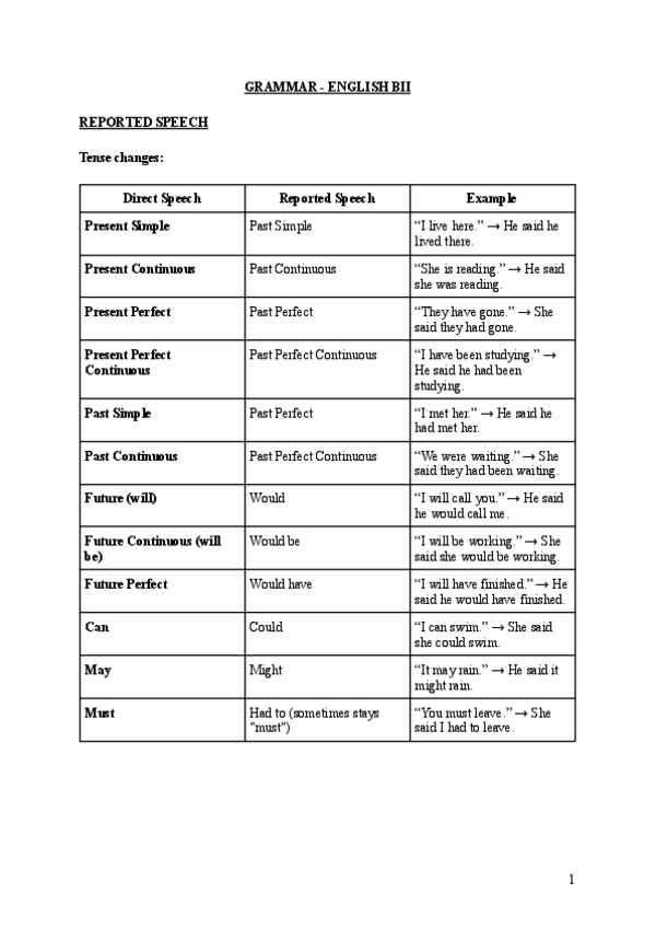 Miniatura del documento GRAMMAR-ENGLISH-BII.pdf