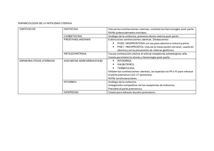 Miniatura del documento FARMACOLOGIA-DE-LA-MOTILIDAD-UTERINA.pdf