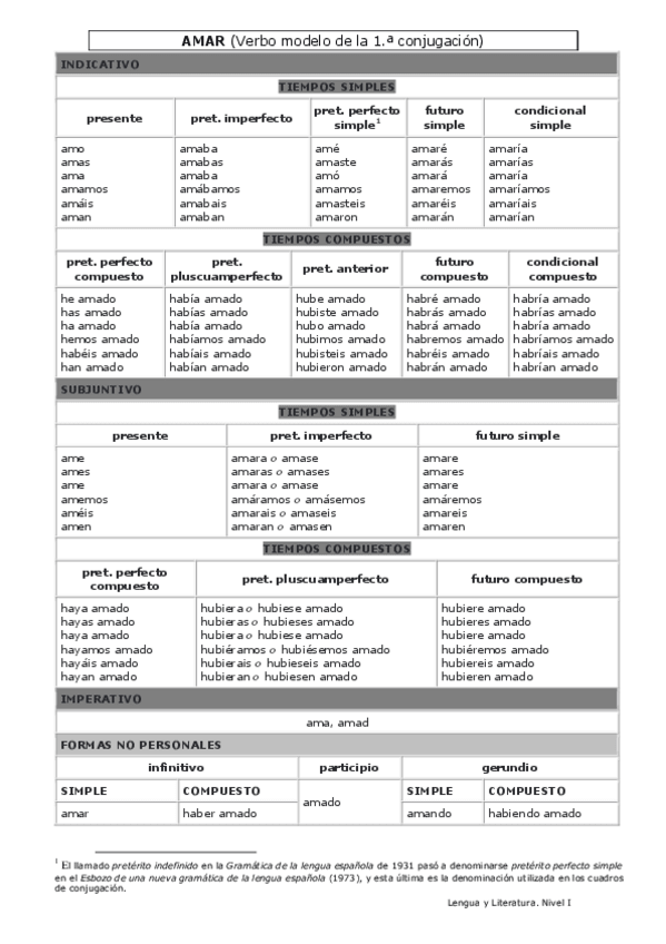 Miniatura del documento verbos-regulares.pdf