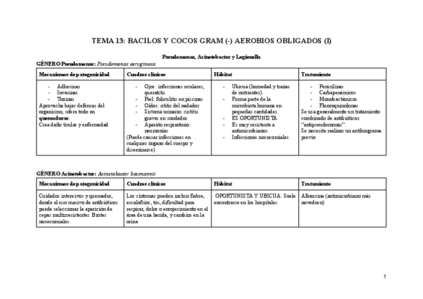 Miniatura del documento TEMA-13-BACILOS-Y-COCOS-GRAM---AEROBIOS-OBLIGADOS-I-TABLA.pdf